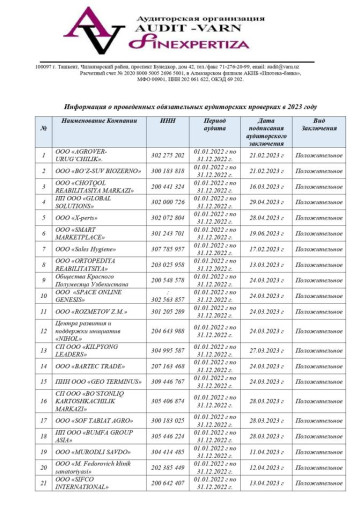 Проведенные обязательные проверки - 2023